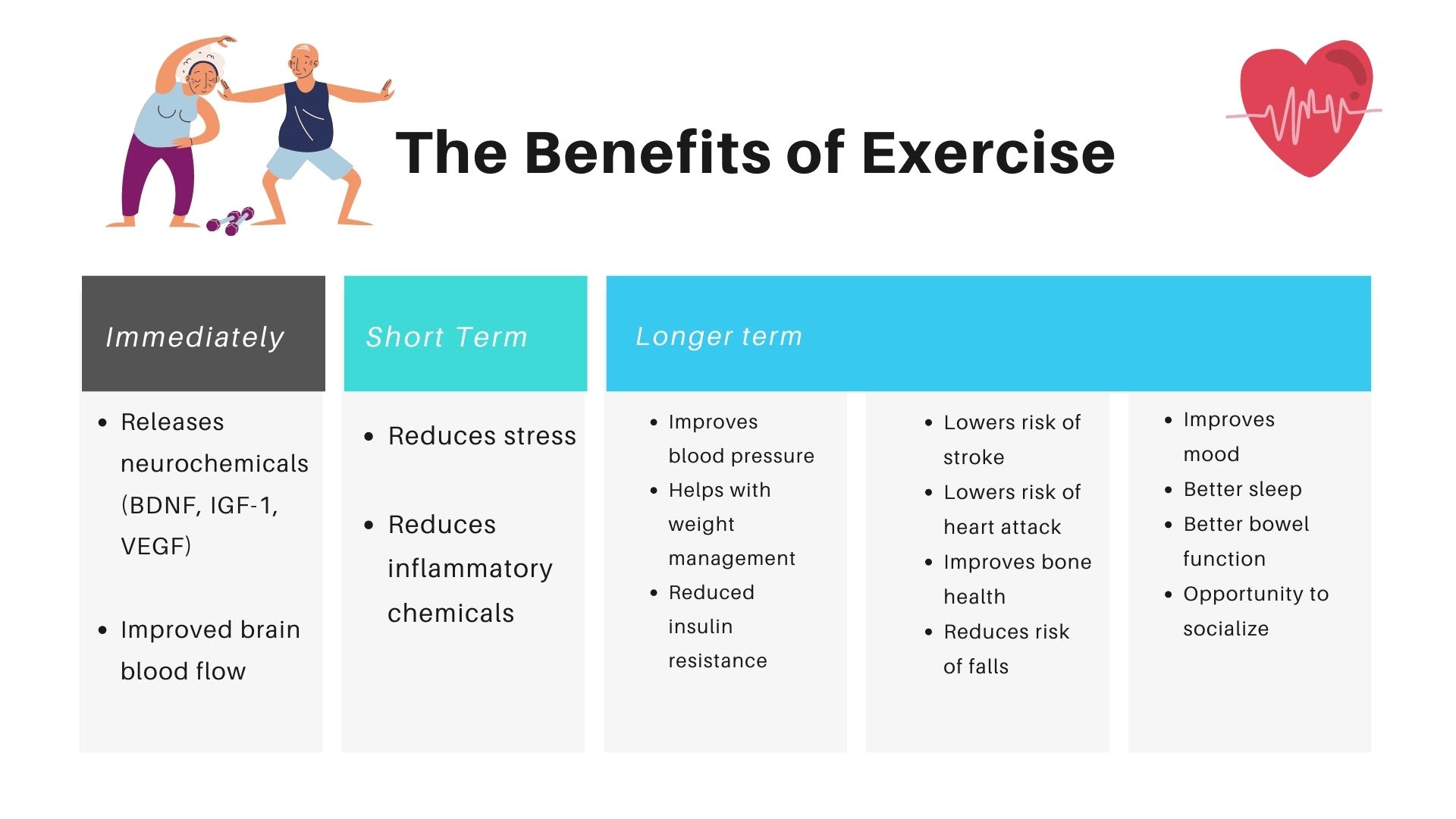 A graphic of the benefits of exercise in older adults